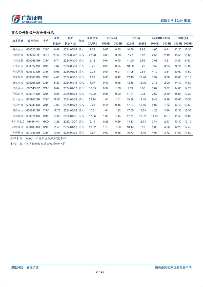 《公用事业行业深度跟踪：水文向好进行时，火核公用事业化-240616-广发证券-25页》 - 第2页预览图