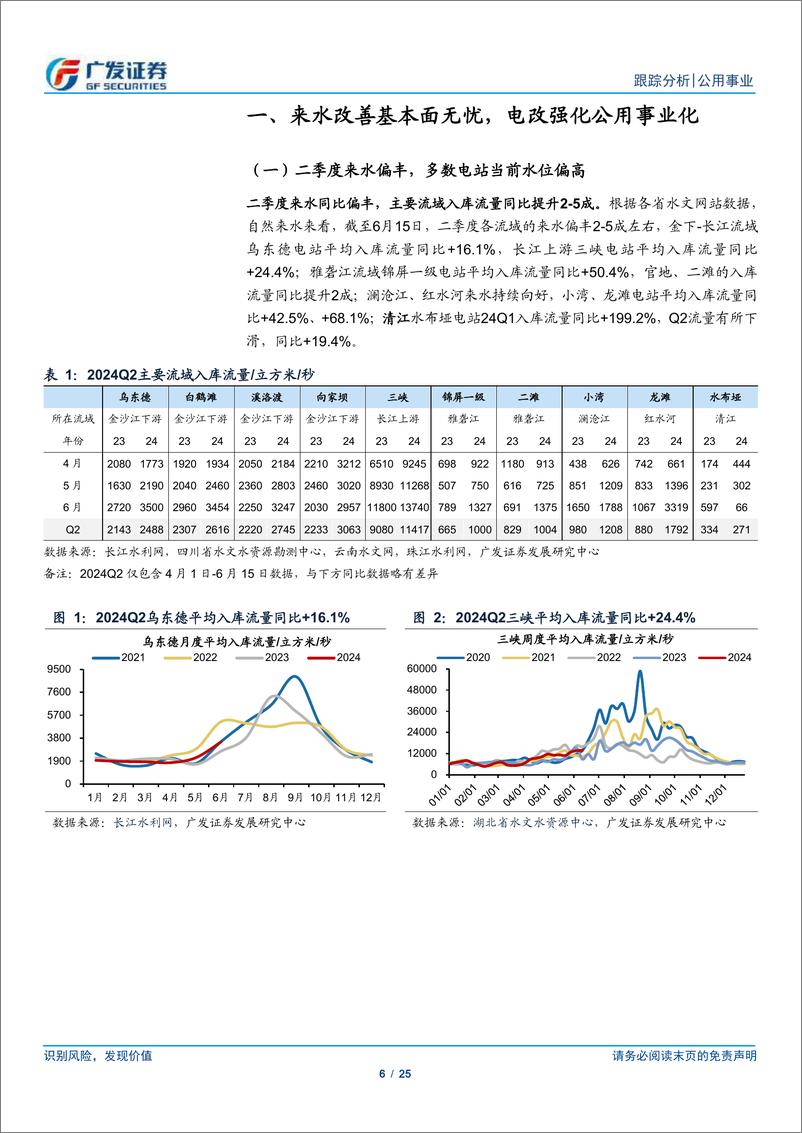 《公用事业行业深度跟踪：水文向好进行时，火核公用事业化-240616-广发证券-25页》 - 第6页预览图