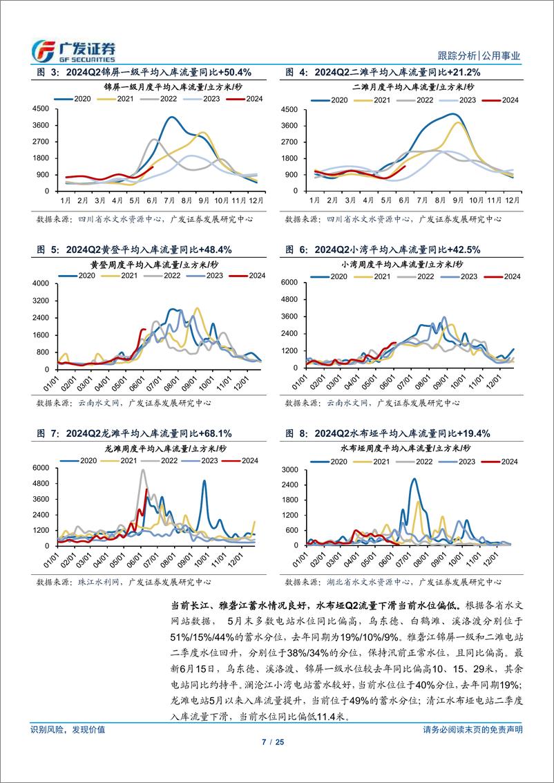 《公用事业行业深度跟踪：水文向好进行时，火核公用事业化-240616-广发证券-25页》 - 第7页预览图