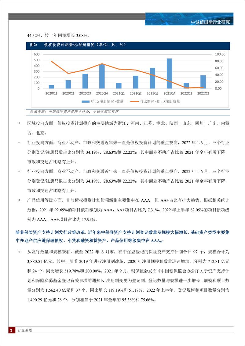 《中诚信-2022年保险资产管理业创新型产品观察与展望-8页》 - 第2页预览图