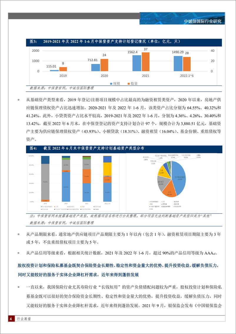 《中诚信-2022年保险资产管理业创新型产品观察与展望-8页》 - 第3页预览图