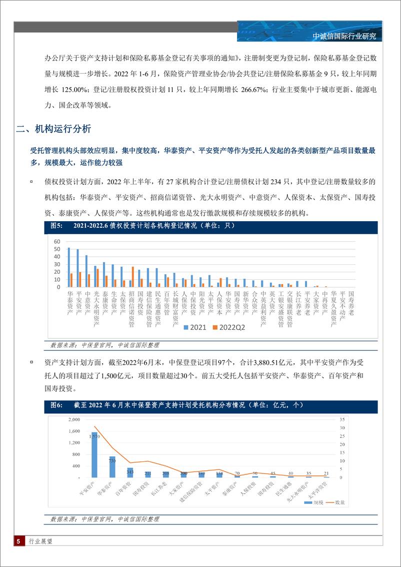 《中诚信-2022年保险资产管理业创新型产品观察与展望-8页》 - 第5页预览图