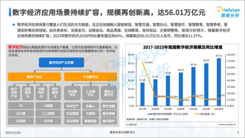 《中国产业支付市场专题分析报告2023-易观分析》 - 第6页预览图