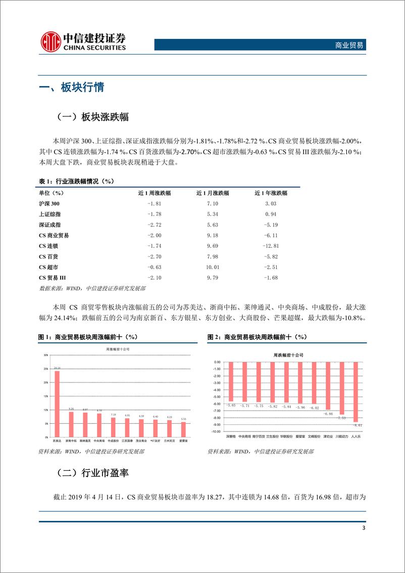 《商业贸易行业：3月食品类CPI同比涨幅扩大，从每日拼拼看社交拼团新玩法-20190415-中信建投-16页》 - 第5页预览图