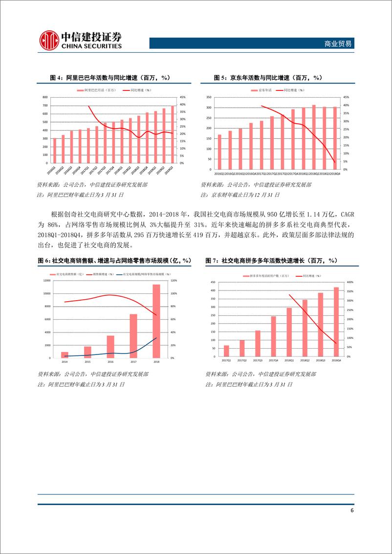 《商业贸易行业：3月食品类CPI同比涨幅扩大，从每日拼拼看社交拼团新玩法-20190415-中信建投-16页》 - 第8页预览图