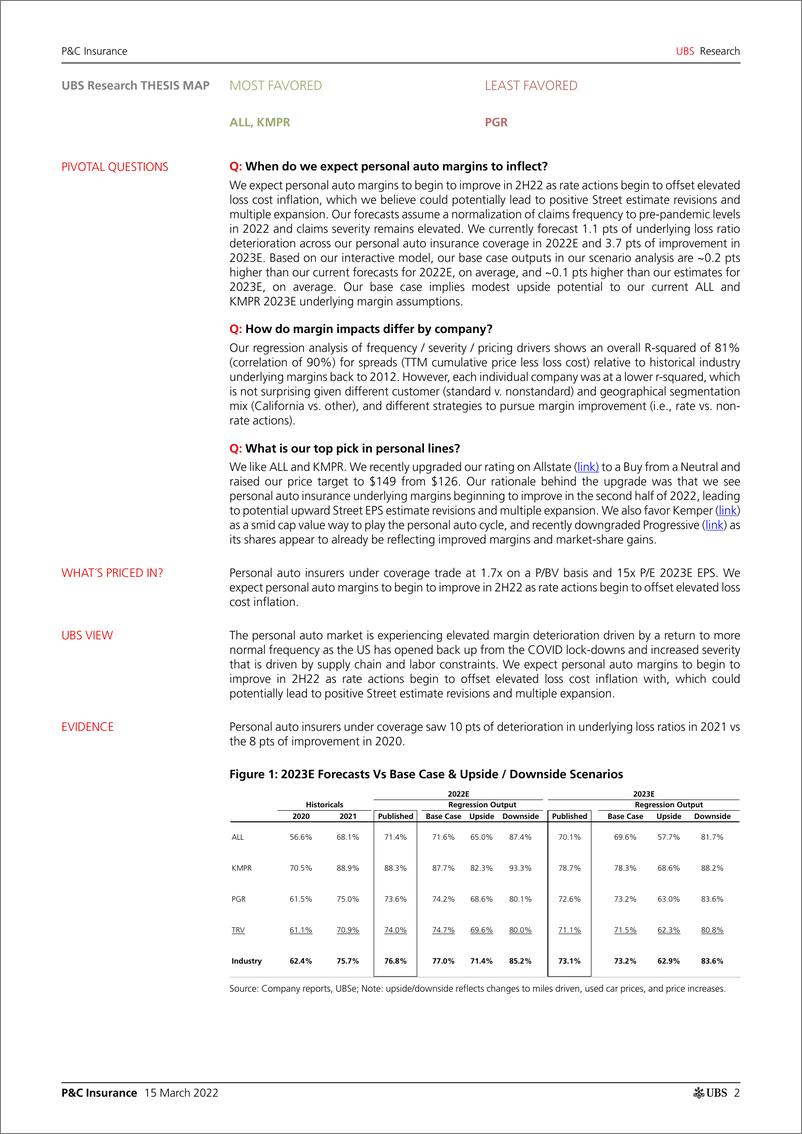 《瑞银-美股保险业-量化个人汽车通胀的敏感性-2022.3.15-24页》 - 第3页预览图