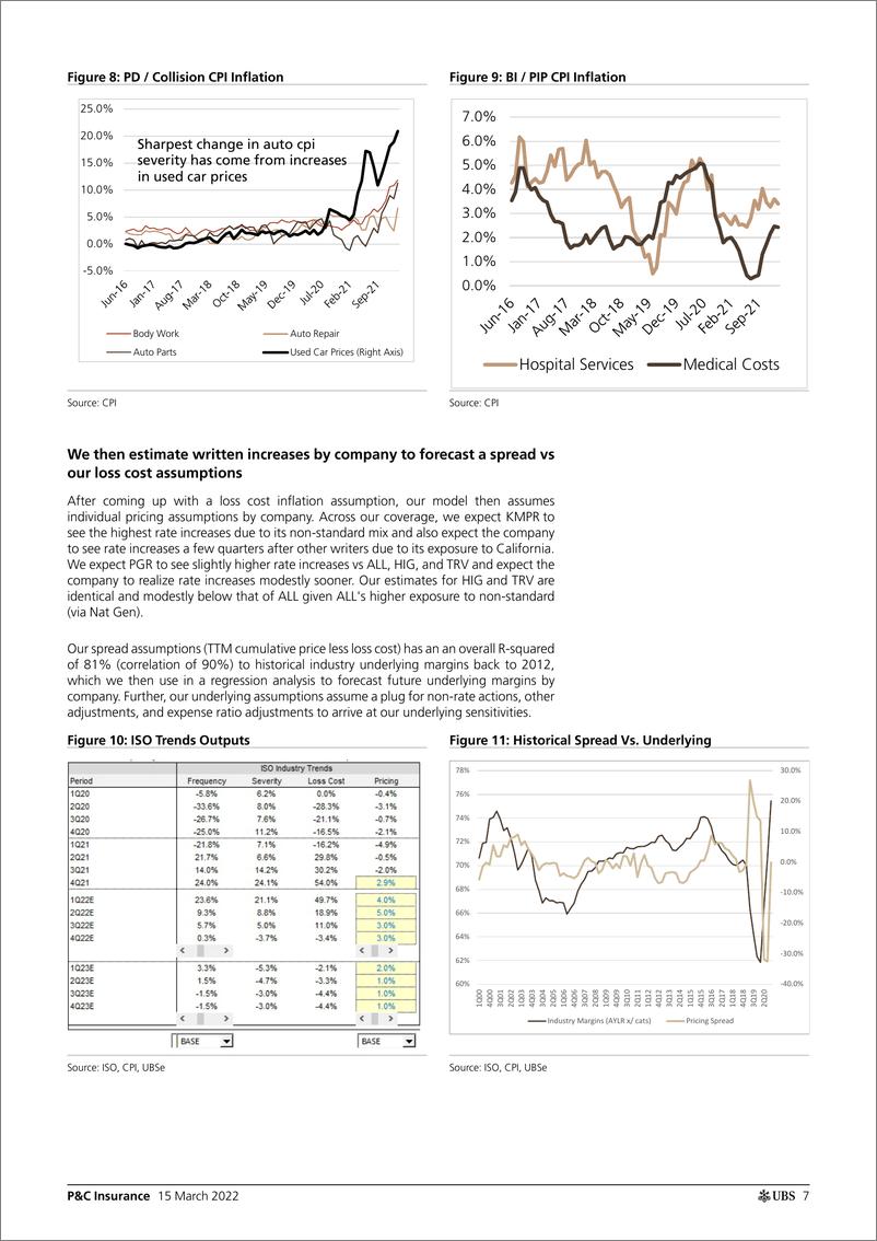 《瑞银-美股保险业-量化个人汽车通胀的敏感性-2022.3.15-24页》 - 第8页预览图