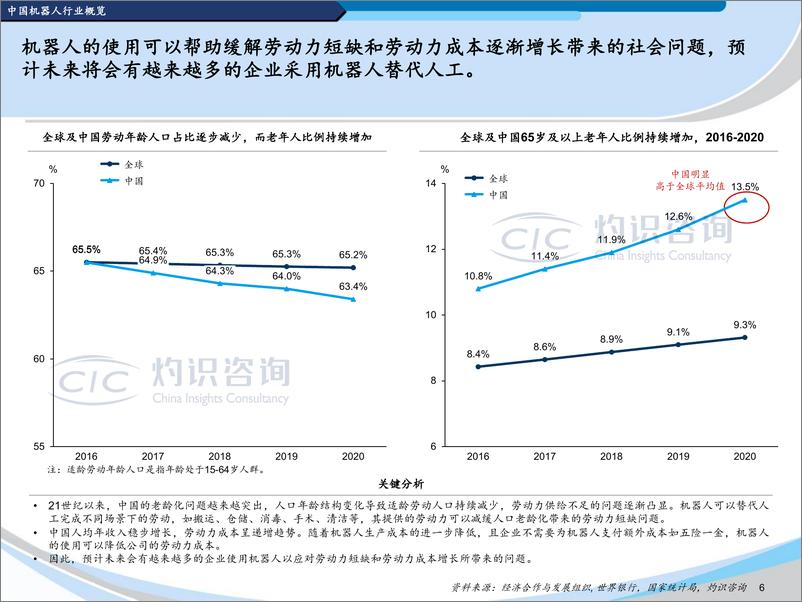 《灼识咨询-2022中国机器人行业蓝皮书-45页》 - 第7页预览图