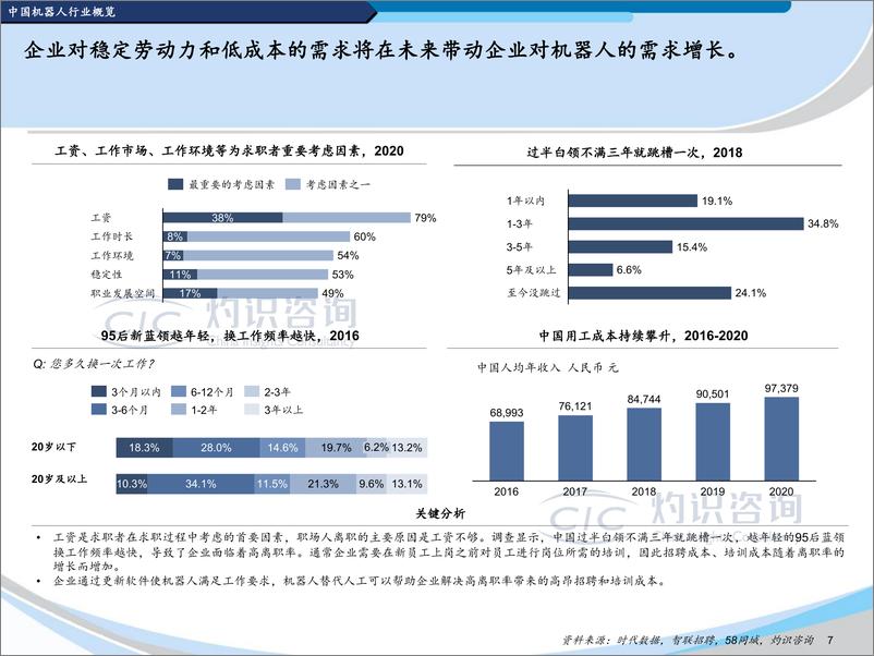 《灼识咨询-2022中国机器人行业蓝皮书-45页》 - 第8页预览图