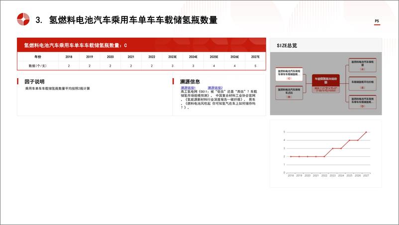 《头豹研究院-中国氢储能行业市场规模测算逻辑模型 头豹词条报告系列》 - 第5页预览图