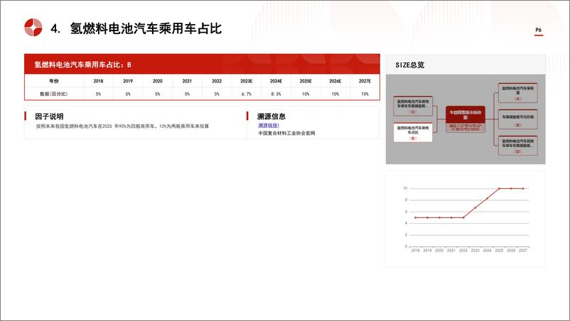 《头豹研究院-中国氢储能行业市场规模测算逻辑模型 头豹词条报告系列》 - 第6页预览图