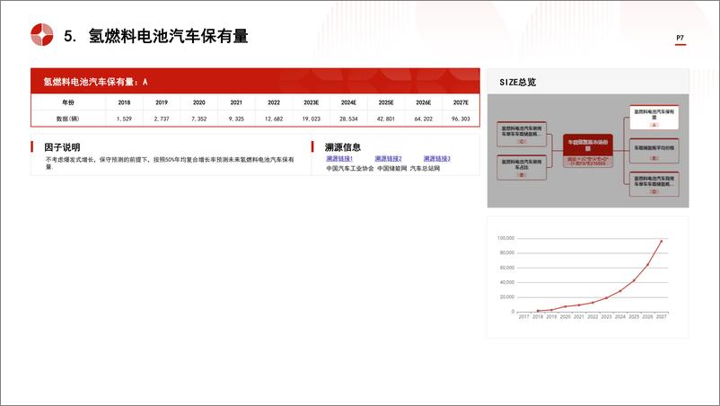 《头豹研究院-中国氢储能行业市场规模测算逻辑模型 头豹词条报告系列》 - 第7页预览图