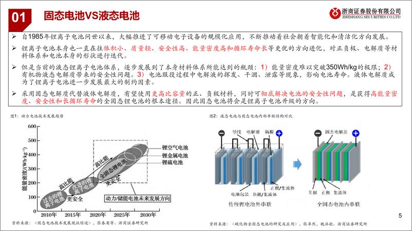 《固态电池：空间几何？》 - 第5页预览图