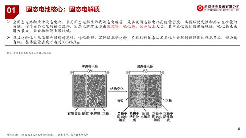 《固态电池：空间几何？》 - 第6页预览图