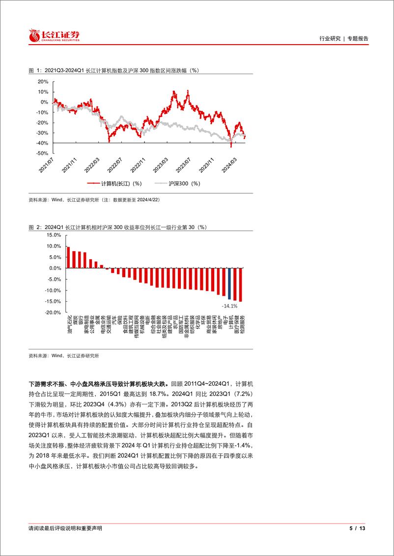 《计算机行业2024Q1基金持仓分析：持仓比重承压下滑，寻找景气积极变化方向-240426-长江证券-13页》 - 第4页预览图