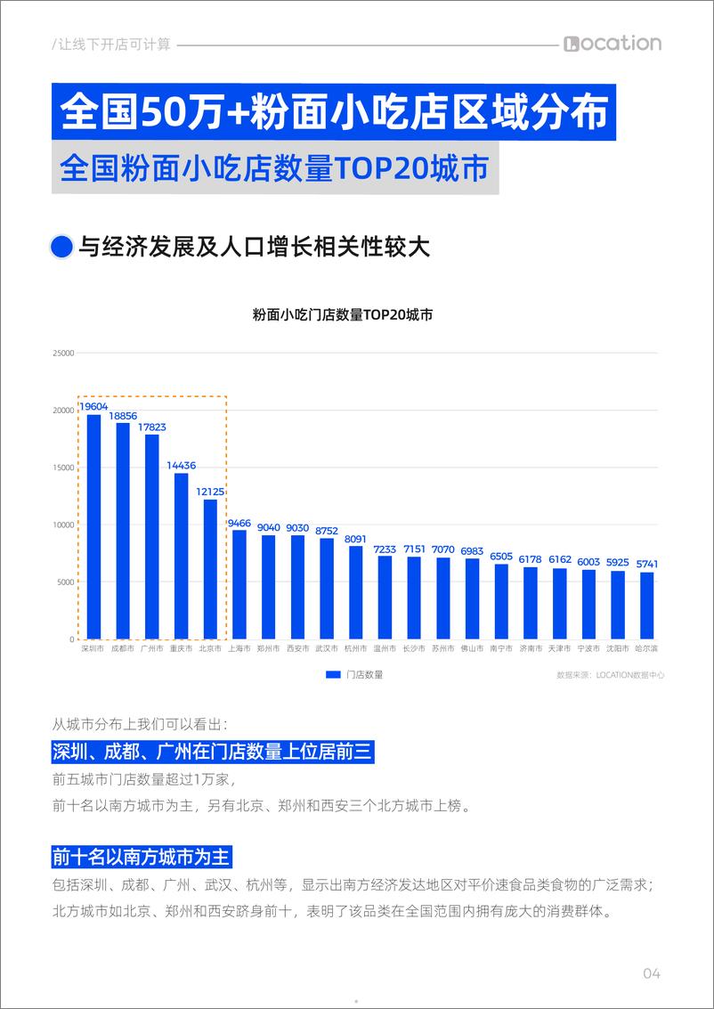 《2024粉面小吃门店分布及好店特征洞察报告》 - 第5页预览图