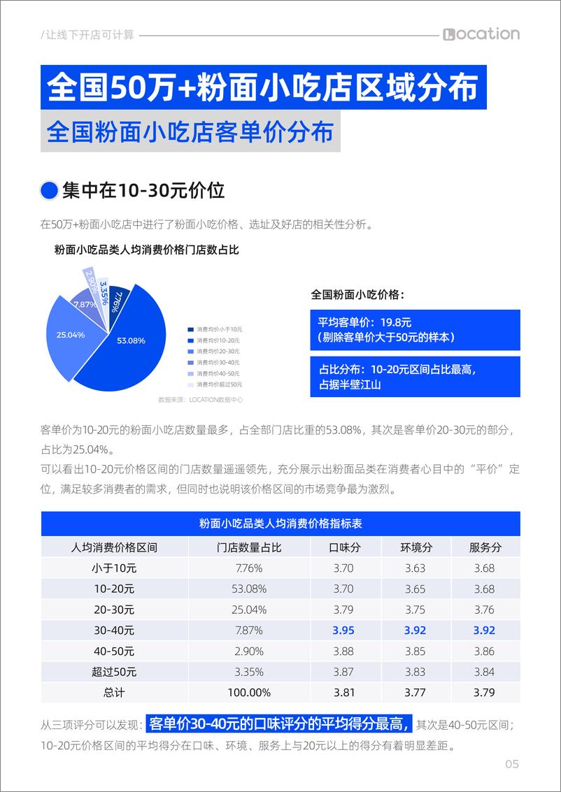 《2024粉面小吃门店分布及好店特征洞察报告》 - 第6页预览图