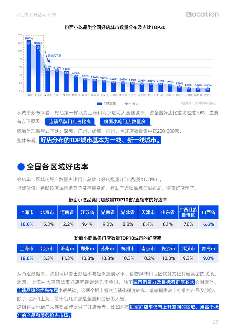 《2024粉面小吃门店分布及好店特征洞察报告》 - 第8页预览图