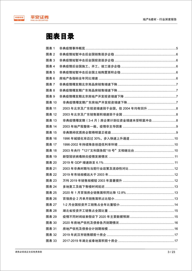 《疫情对地产行业影响：短期阶段性冲击，中期关注政策端走向-20200204-平安证券-23页》 - 第4页预览图