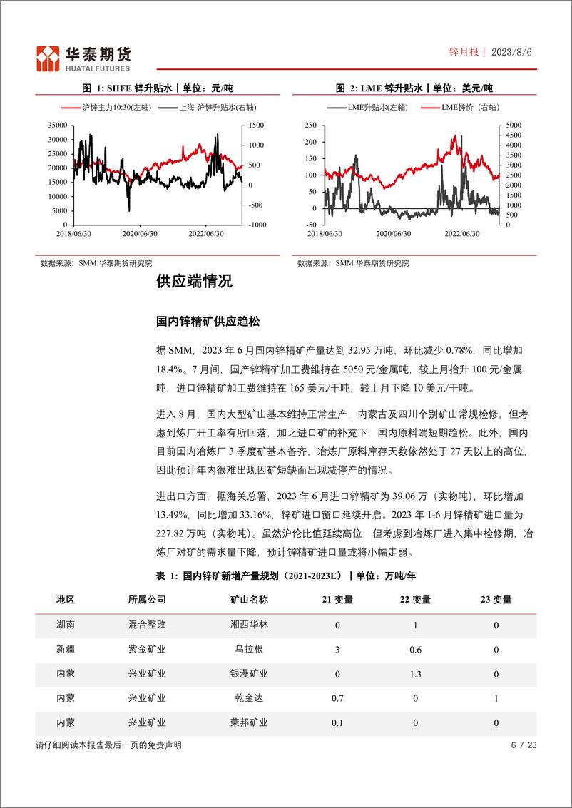 《锌月报：关注政策实际提振效果，锌价偏强震荡-20230806-华泰期货-23页》 - 第7页预览图