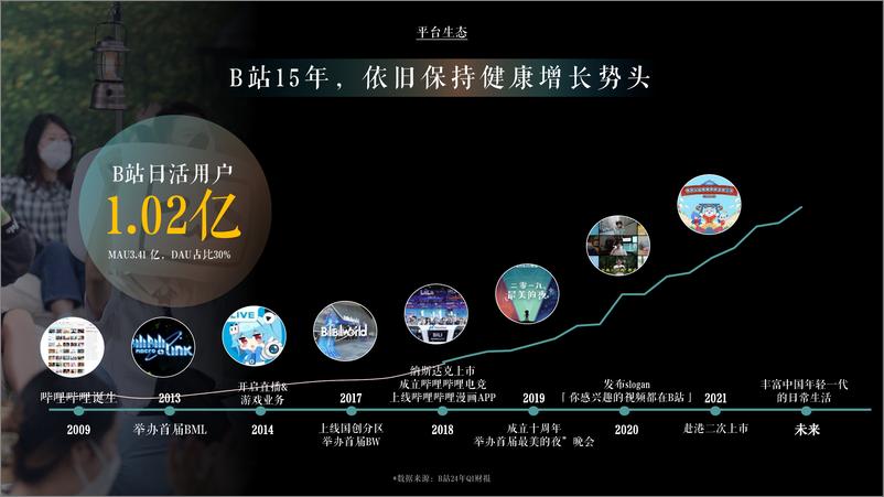 《2024年B站奢侈品行业通案-H2更新版》 - 第4页预览图