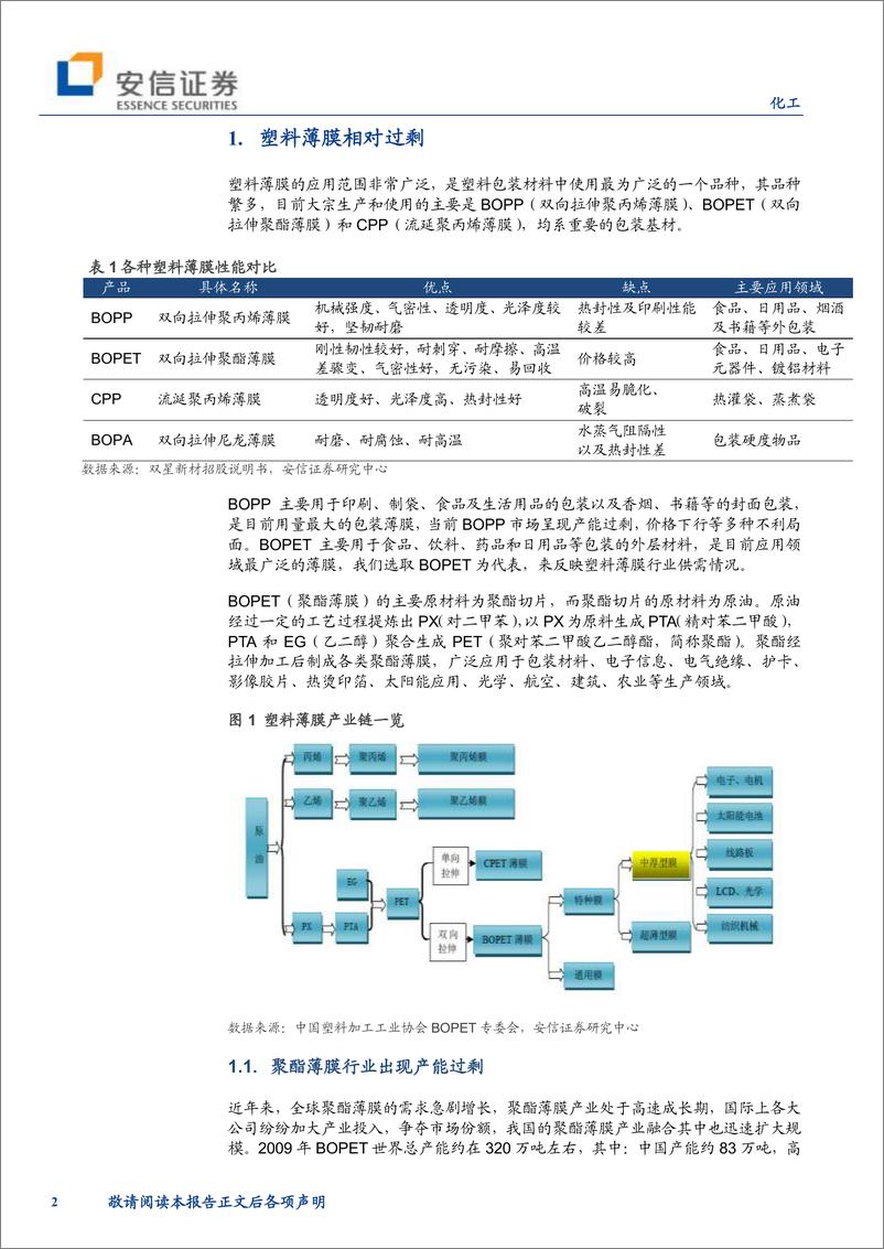 《安信证券-特种薄膜行业专题：进口替代，方兴未艾》 - 第2页预览图