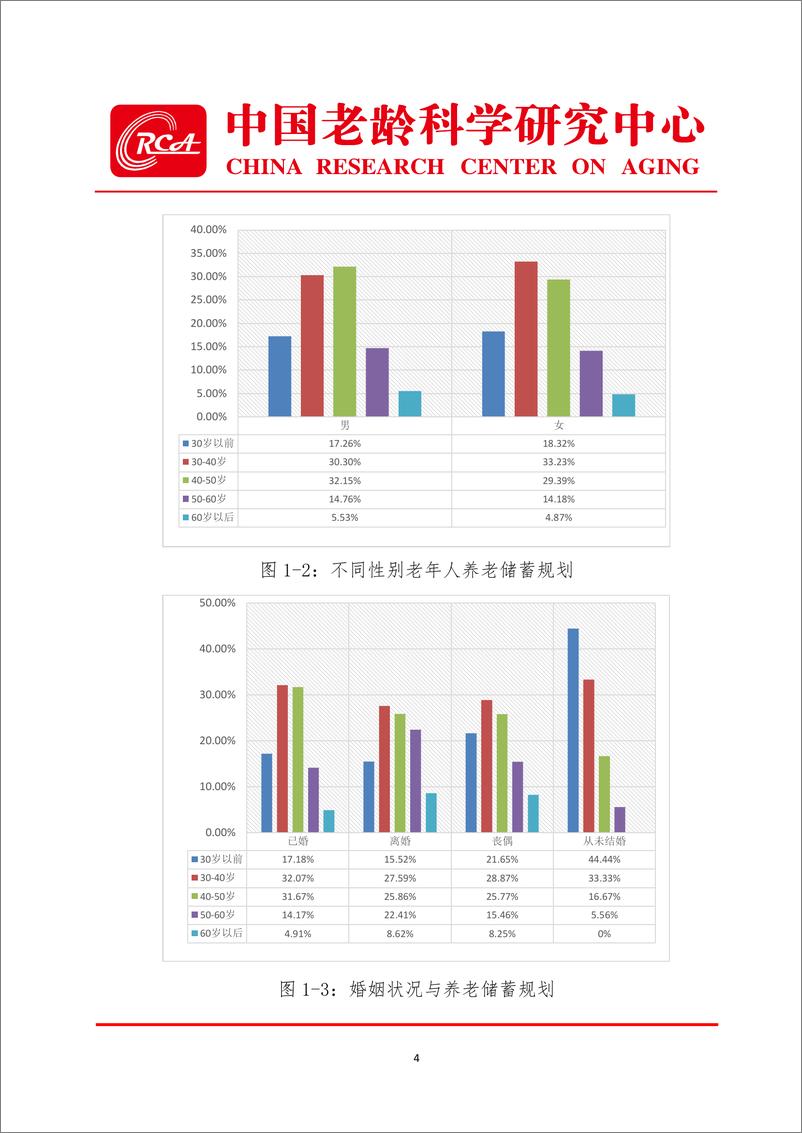 《中国老龄科学研究中心+老年金融消费者权益保护调查报告-27页》 - 第5页预览图