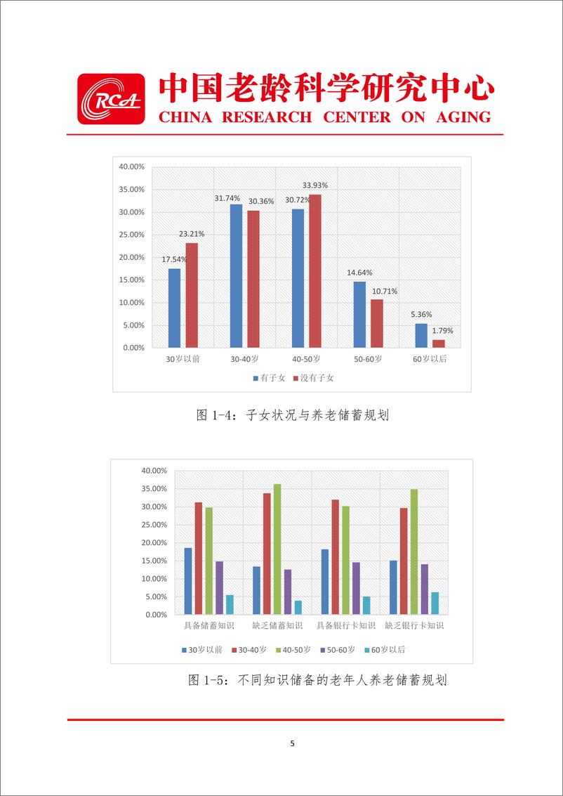 《中国老龄科学研究中心+老年金融消费者权益保护调查报告-27页》 - 第6页预览图