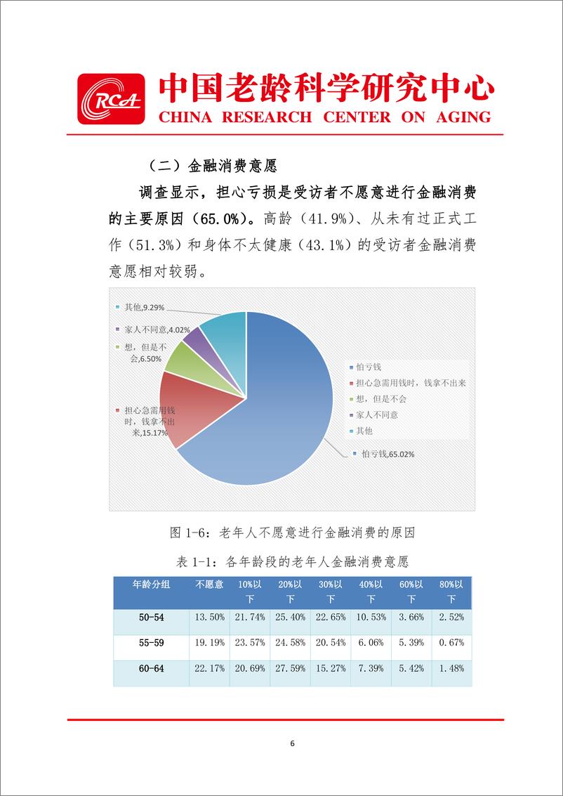 《中国老龄科学研究中心+老年金融消费者权益保护调查报告-27页》 - 第7页预览图