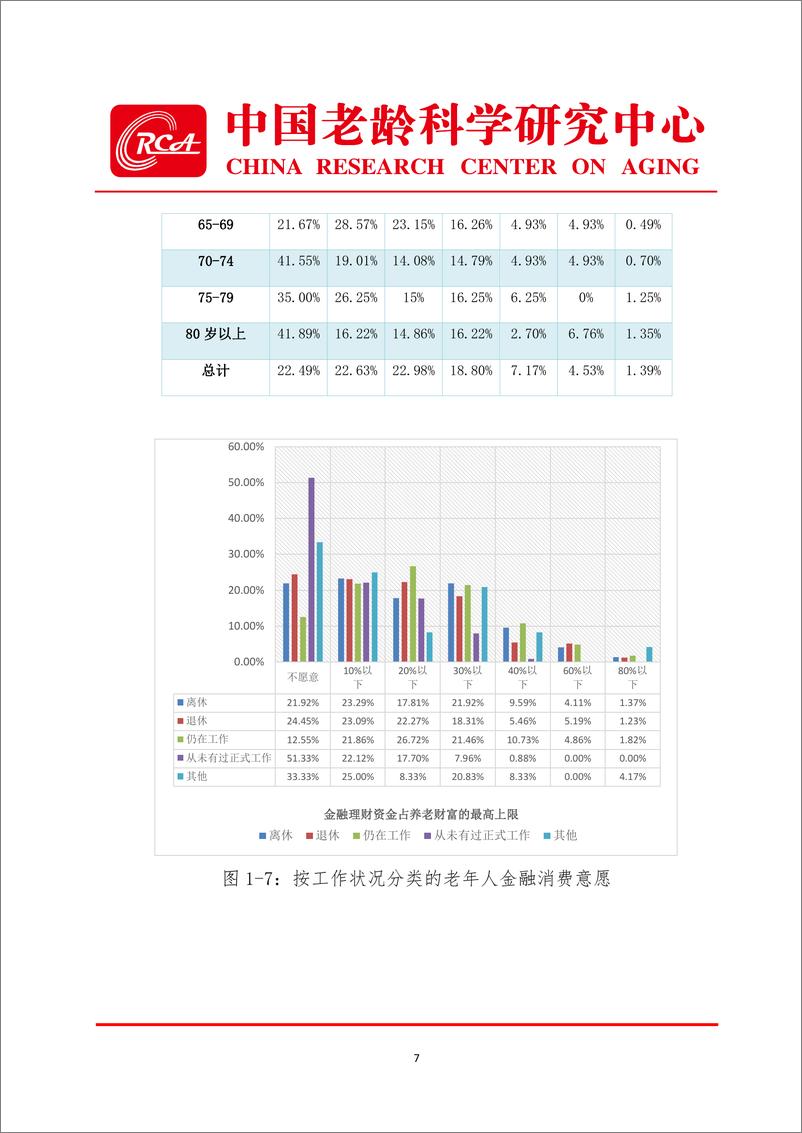 《中国老龄科学研究中心+老年金融消费者权益保护调查报告-27页》 - 第8页预览图