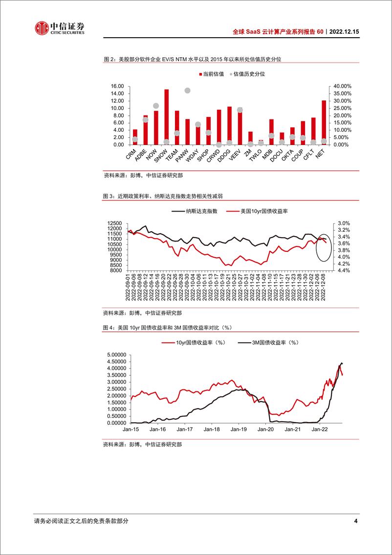 《云计算行业全球SaaS云计算产业系列报告60：美股软件SaaS企业2023年业绩预期调整到哪里了？-20221215-中信证券-20页》 - 第7页预览图