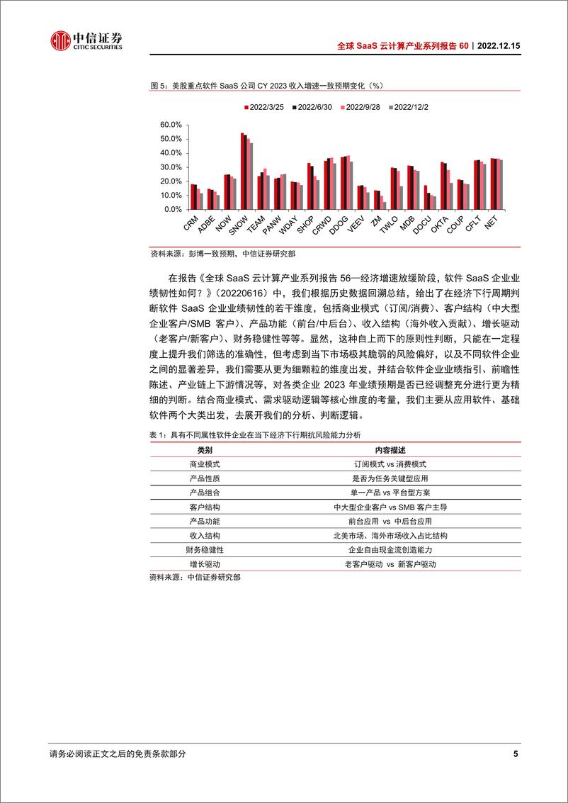 《云计算行业全球SaaS云计算产业系列报告60：美股软件SaaS企业2023年业绩预期调整到哪里了？-20221215-中信证券-20页》 - 第8页预览图