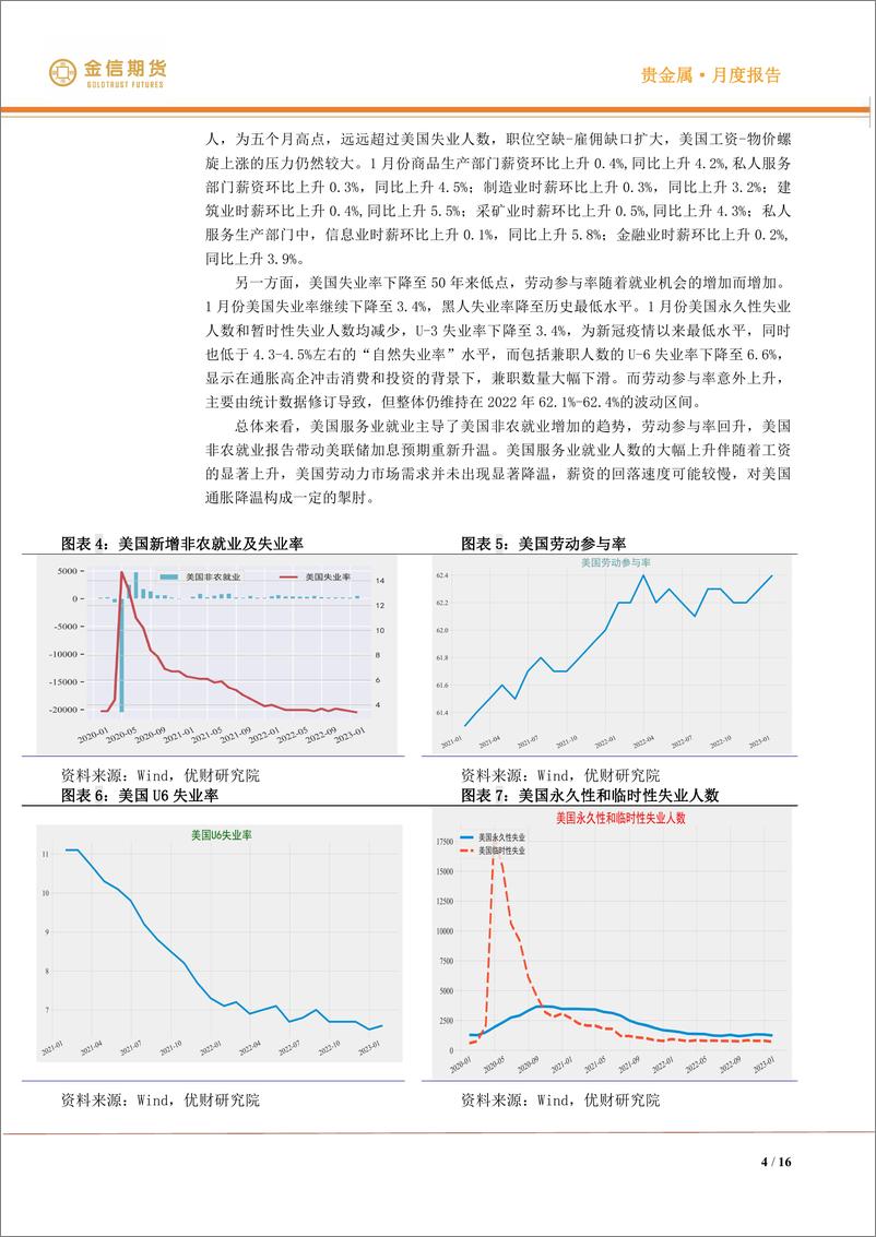 《贵金属价格回顾及展望：美国通胀偏弱而就业偏强，金银价格高位波动-20230206-金信期货-16页》 - 第5页预览图