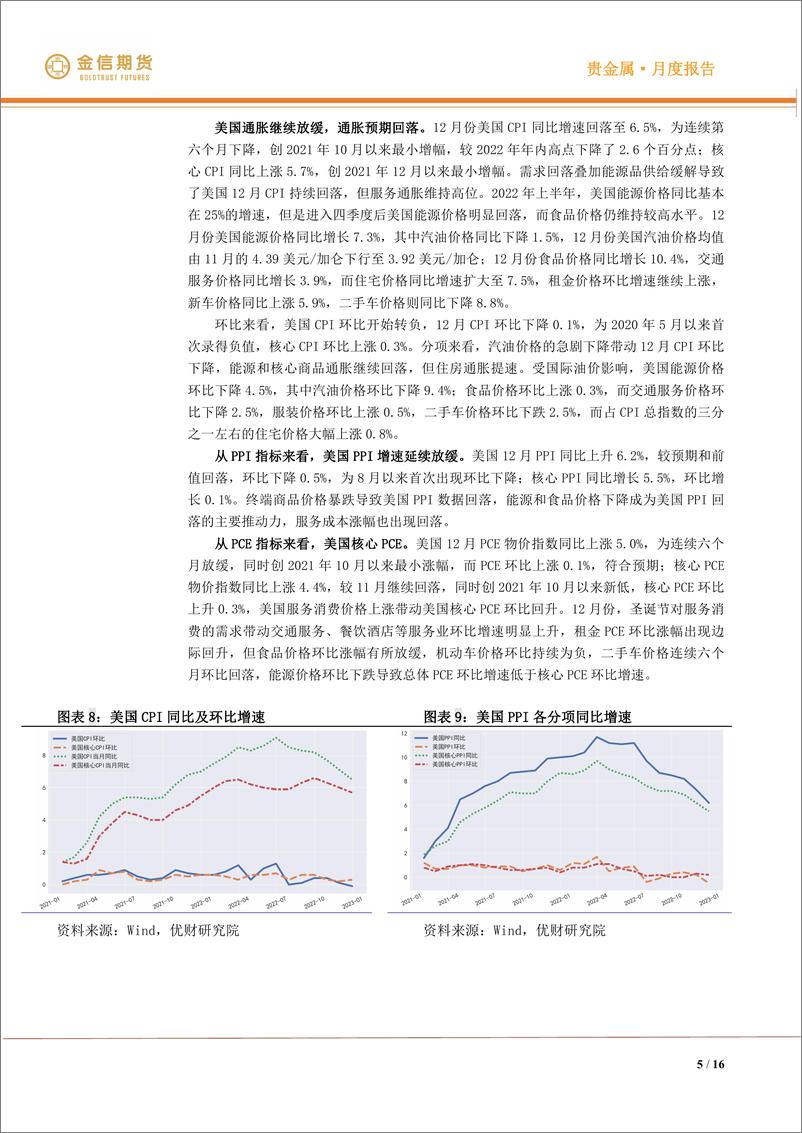 《贵金属价格回顾及展望：美国通胀偏弱而就业偏强，金银价格高位波动-20230206-金信期货-16页》 - 第6页预览图