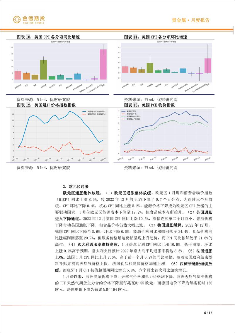 《贵金属价格回顾及展望：美国通胀偏弱而就业偏强，金银价格高位波动-20230206-金信期货-16页》 - 第7页预览图