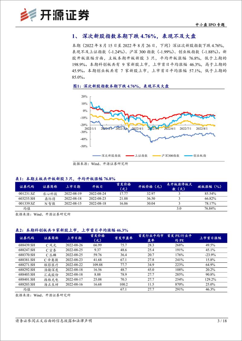 《中小盘IPO专题：次新股说，本批富创精密等值得重点跟踪（2022年批次33、34）-20220828-开源证券-18页》 - 第4页预览图