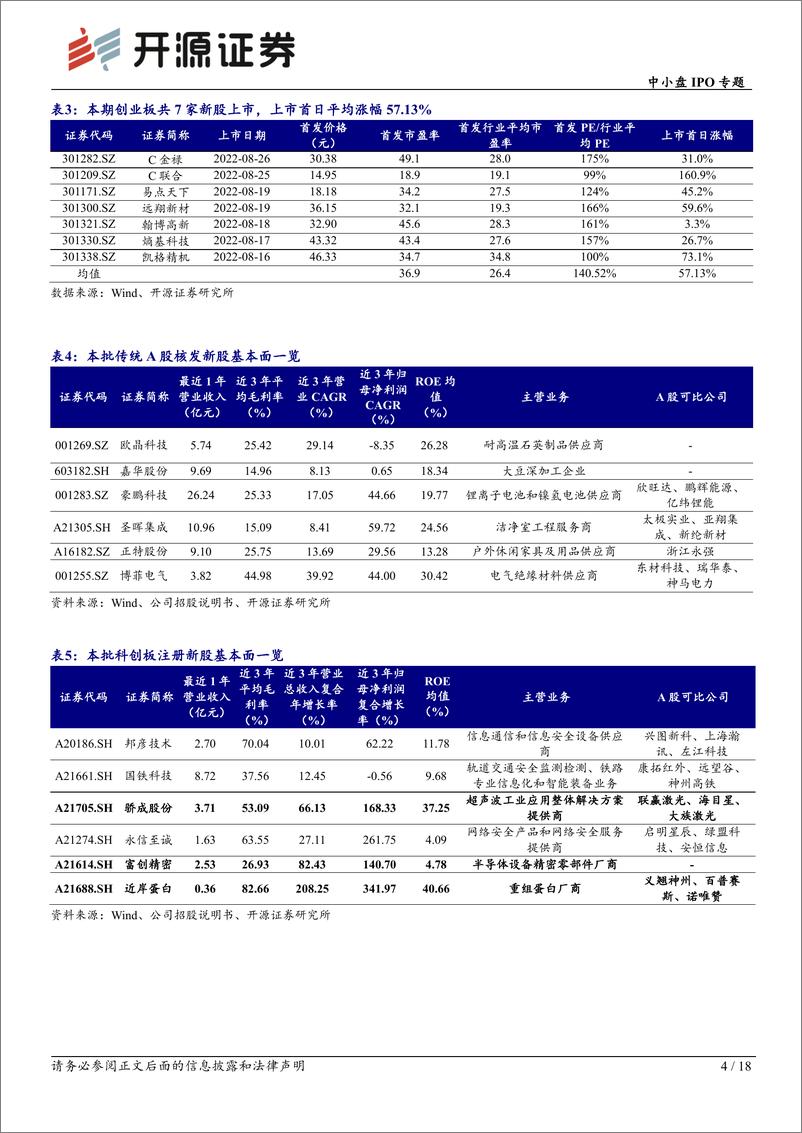 《中小盘IPO专题：次新股说，本批富创精密等值得重点跟踪（2022年批次33、34）-20220828-开源证券-18页》 - 第5页预览图