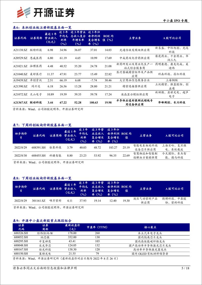 《中小盘IPO专题：次新股说，本批富创精密等值得重点跟踪（2022年批次33、34）-20220828-开源证券-18页》 - 第6页预览图