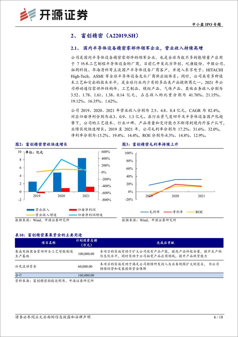 《中小盘IPO专题：次新股说，本批富创精密等值得重点跟踪（2022年批次33、34）-20220828-开源证券-18页》 - 第7页预览图