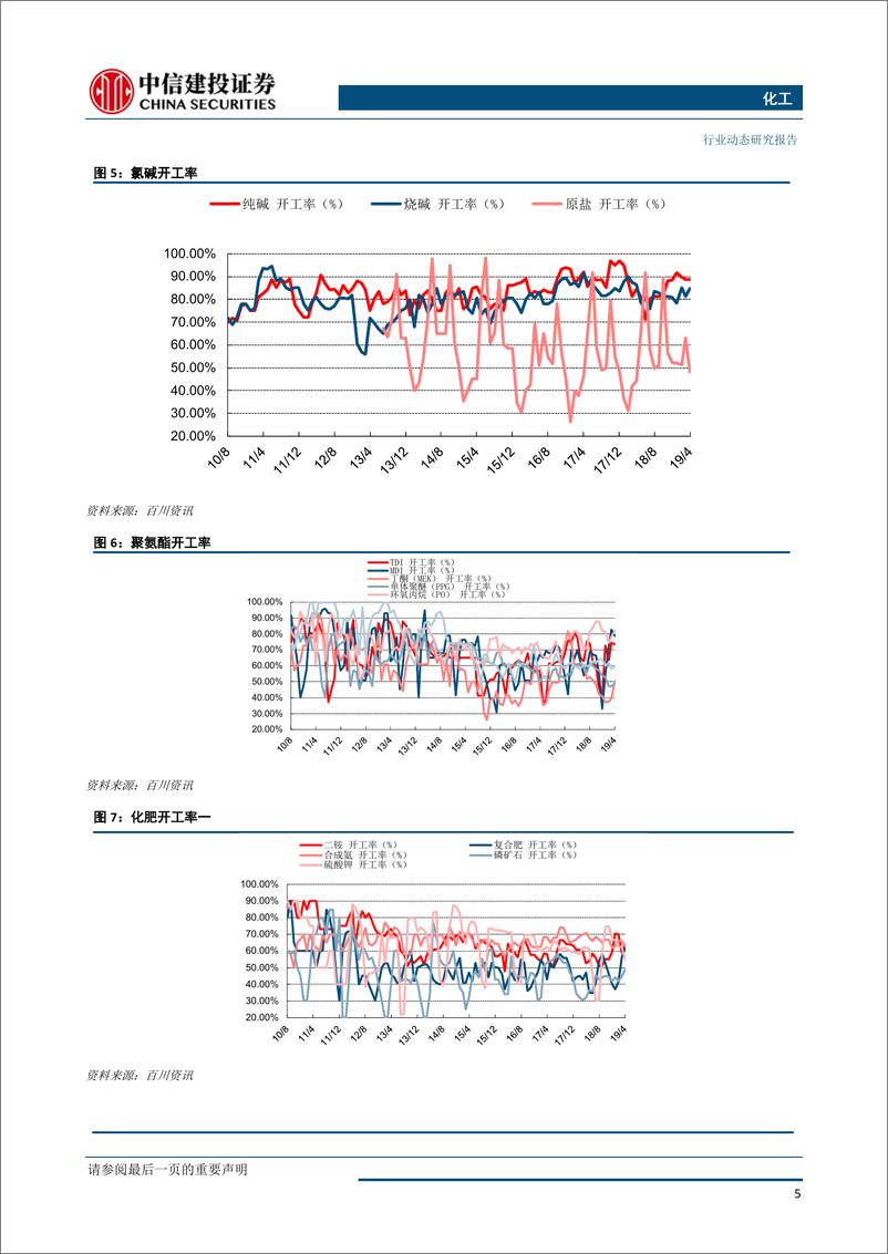 《化工行业：醋酸价格领涨，重点推荐三大主线-20190729-中信建投-26页》 - 第7页预览图
