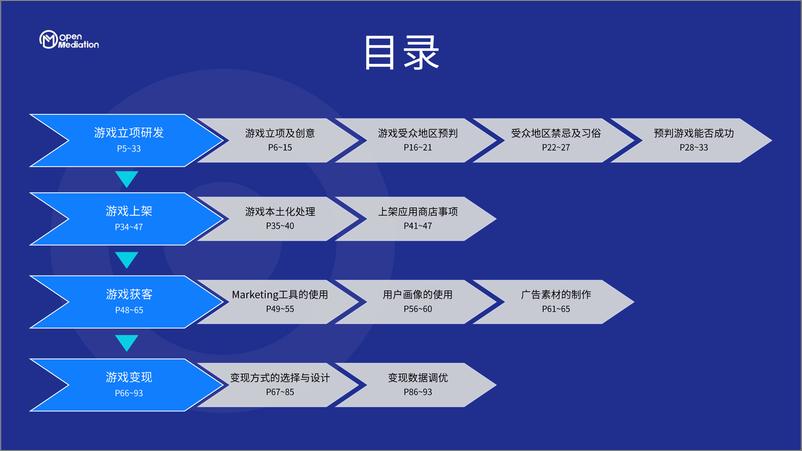 《2021年游戏出海避雷指南 OpenMediation企划部-98页》 - 第5页预览图