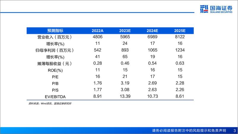 《国海证券-神州泰岳-300002-深度报告：创新驱动、全球布局》 - 第3页预览图