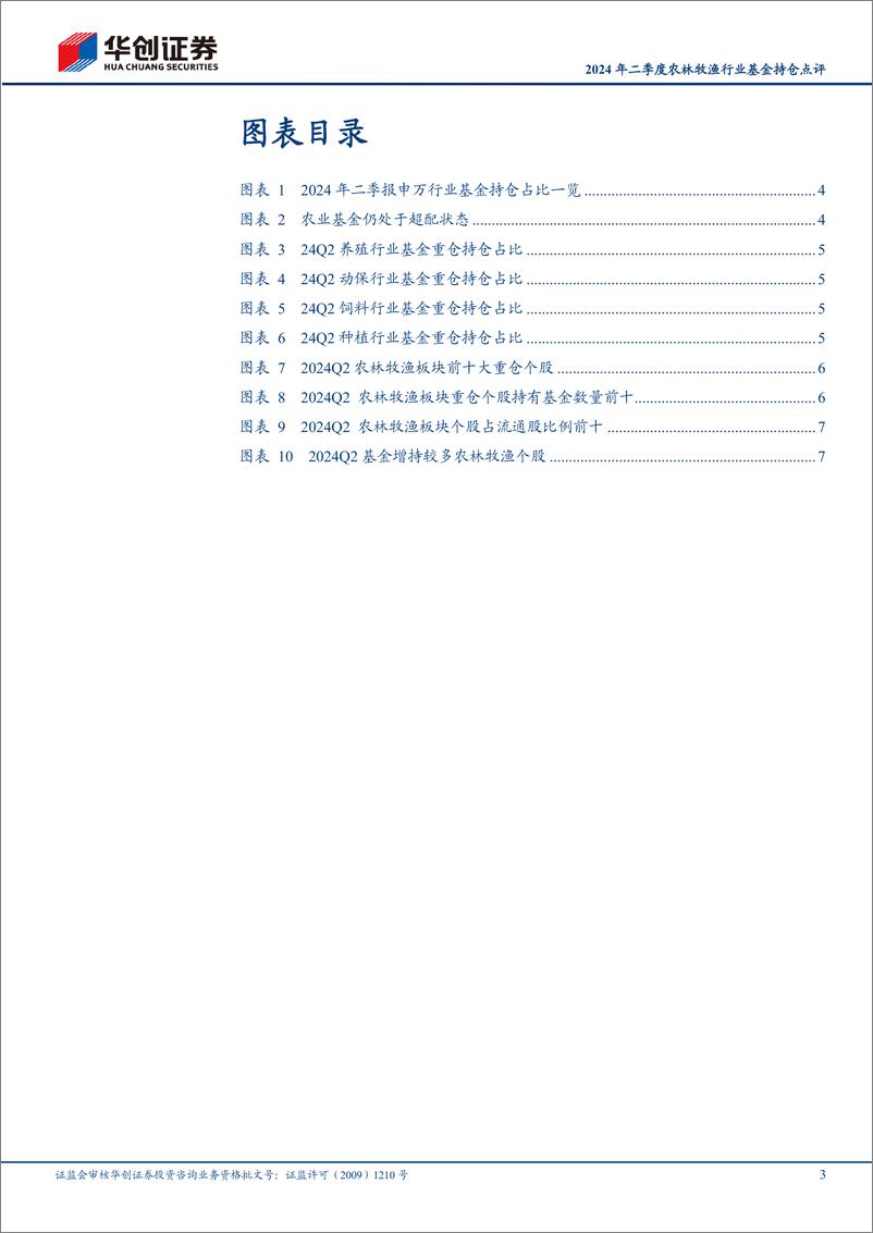 《2024年二季度农林牧渔行业基金持仓点评：2Q24养殖重仓持仓占比环比提升-240722-华创证券-11页》 - 第3页预览图