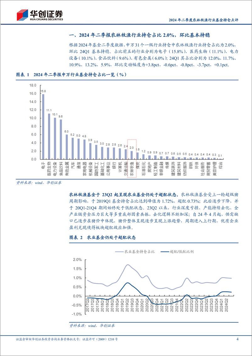 《2024年二季度农林牧渔行业基金持仓点评：2Q24养殖重仓持仓占比环比提升-240722-华创证券-11页》 - 第4页预览图