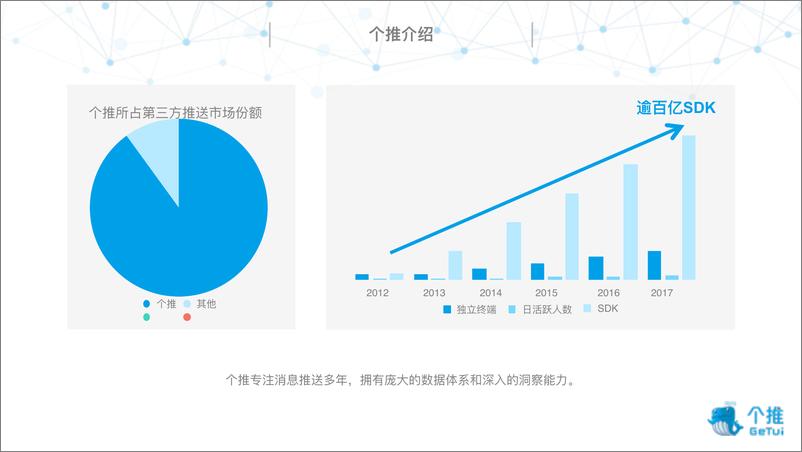 《个推微服务实践》 - 第2页预览图