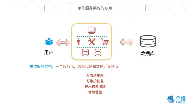 《个推微服务实践》 - 第4页预览图