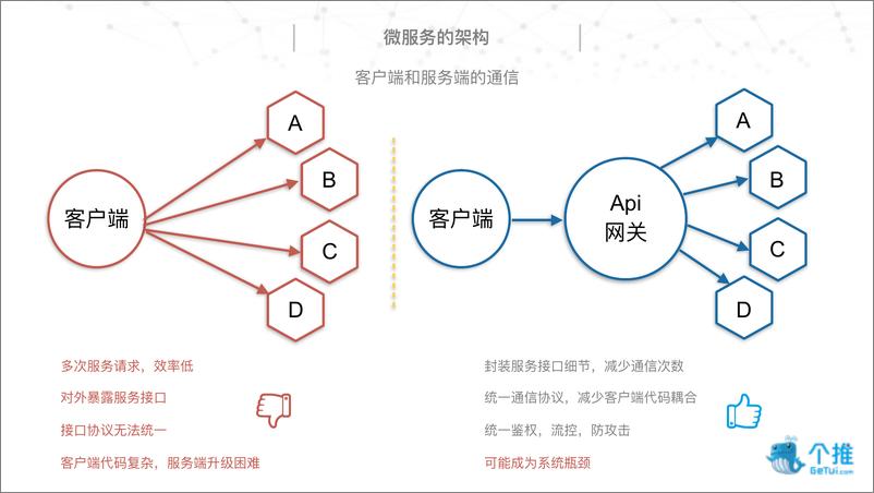 《个推微服务实践》 - 第8页预览图