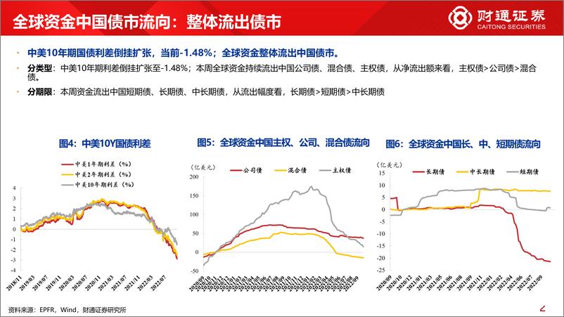 《全球资金观察系列二十九：北上流出消费149亿元-20221022-财通证券-30页》 - 第7页预览图