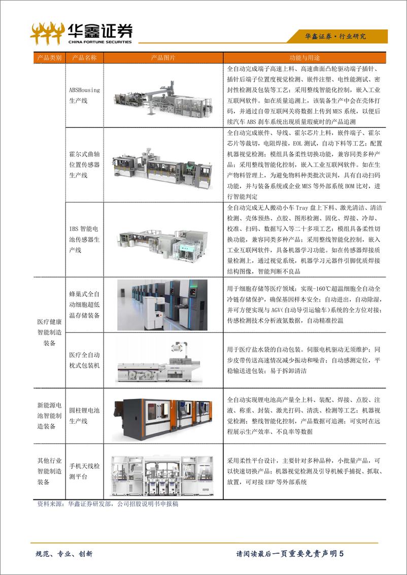 《机械行业科创板高端装备系列之五：瀚川智能-20190419-华鑫证券-16页》 - 第6页预览图