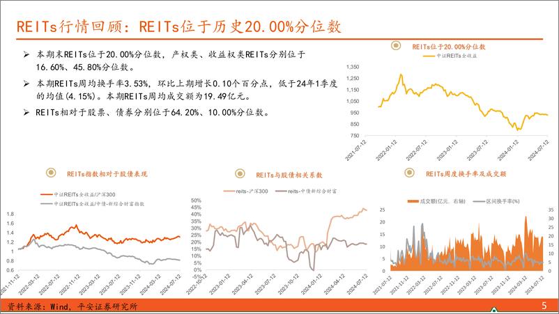 《【另类资产观察】后市关注REITs二季＋报的增量信息-240714-平安证券-17页》 - 第5页预览图